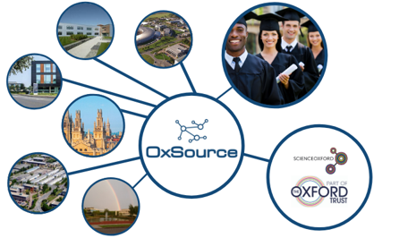 OxSource website grad pg image.png